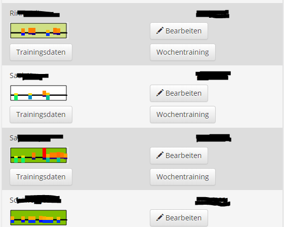 Beispiel der Traineransicht